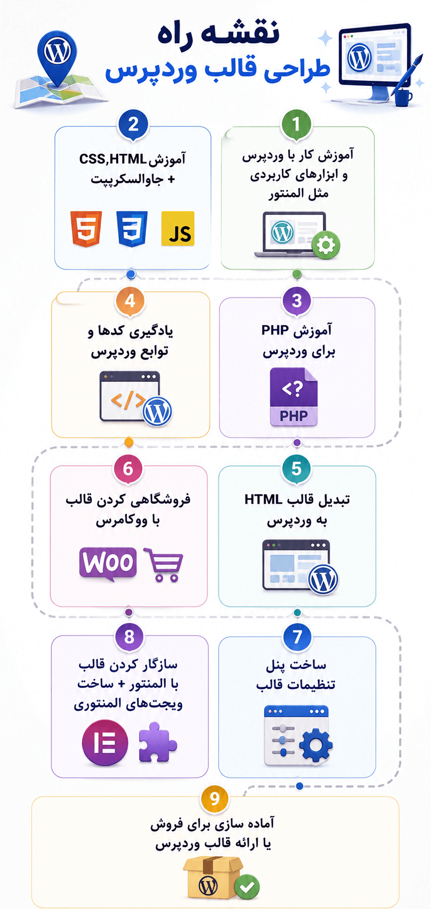 مهارت طراحی قالب وردپرس
