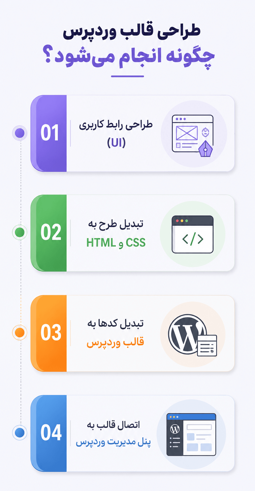 مراحل طراحی قالب وردپرس