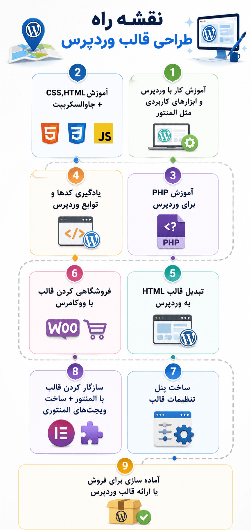 نقشه راه طراحی قالب وردپرس